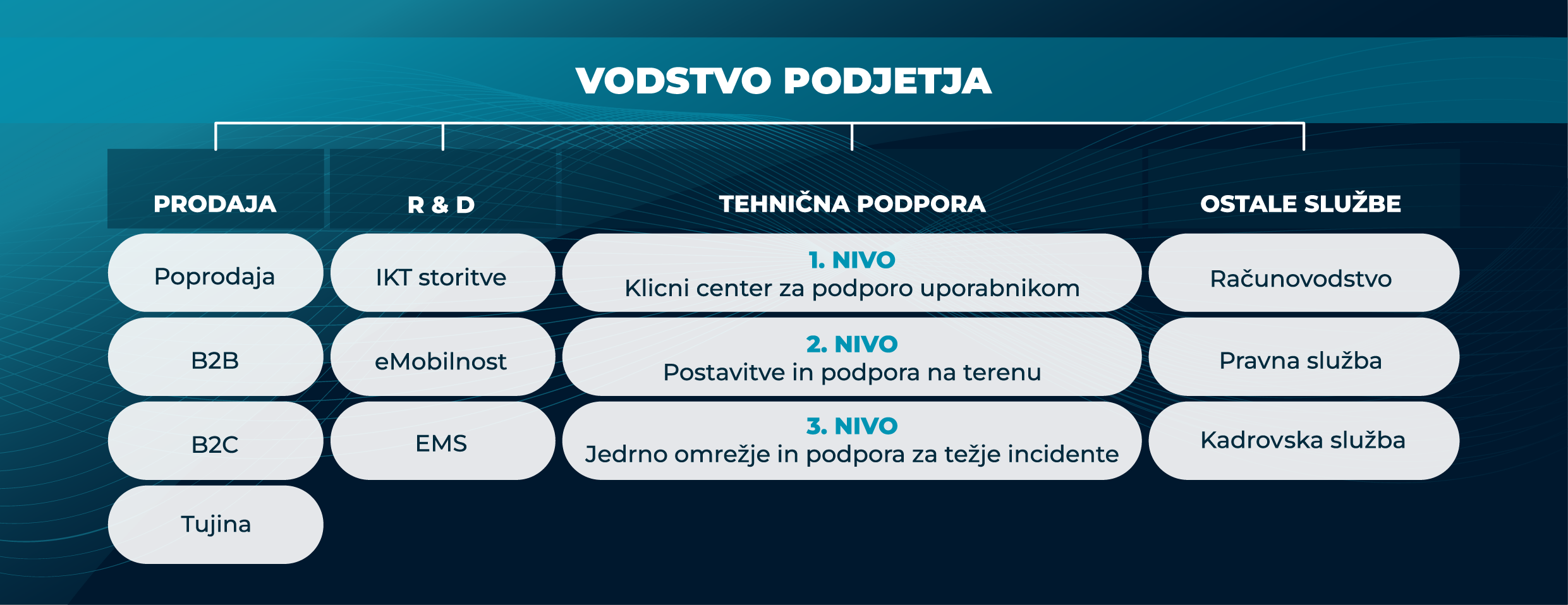 Vodstvo podjetja Vodstvo podjetja